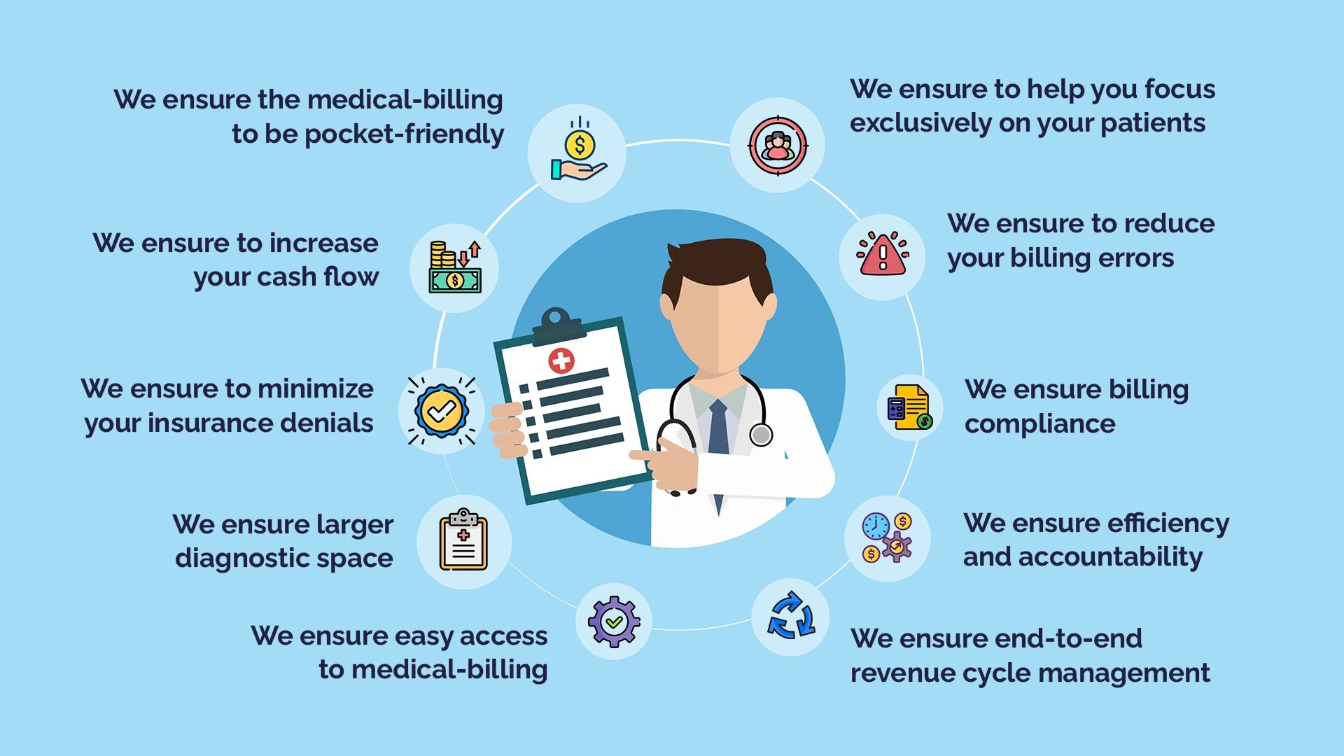 Medical Billing Benefits